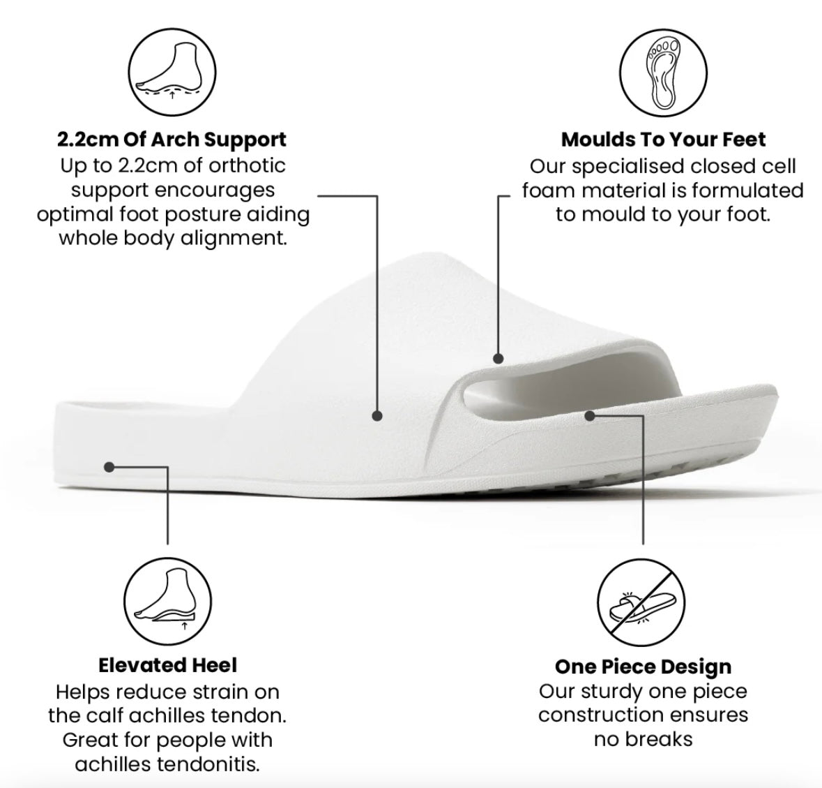 Archie’s Orthotic Slides