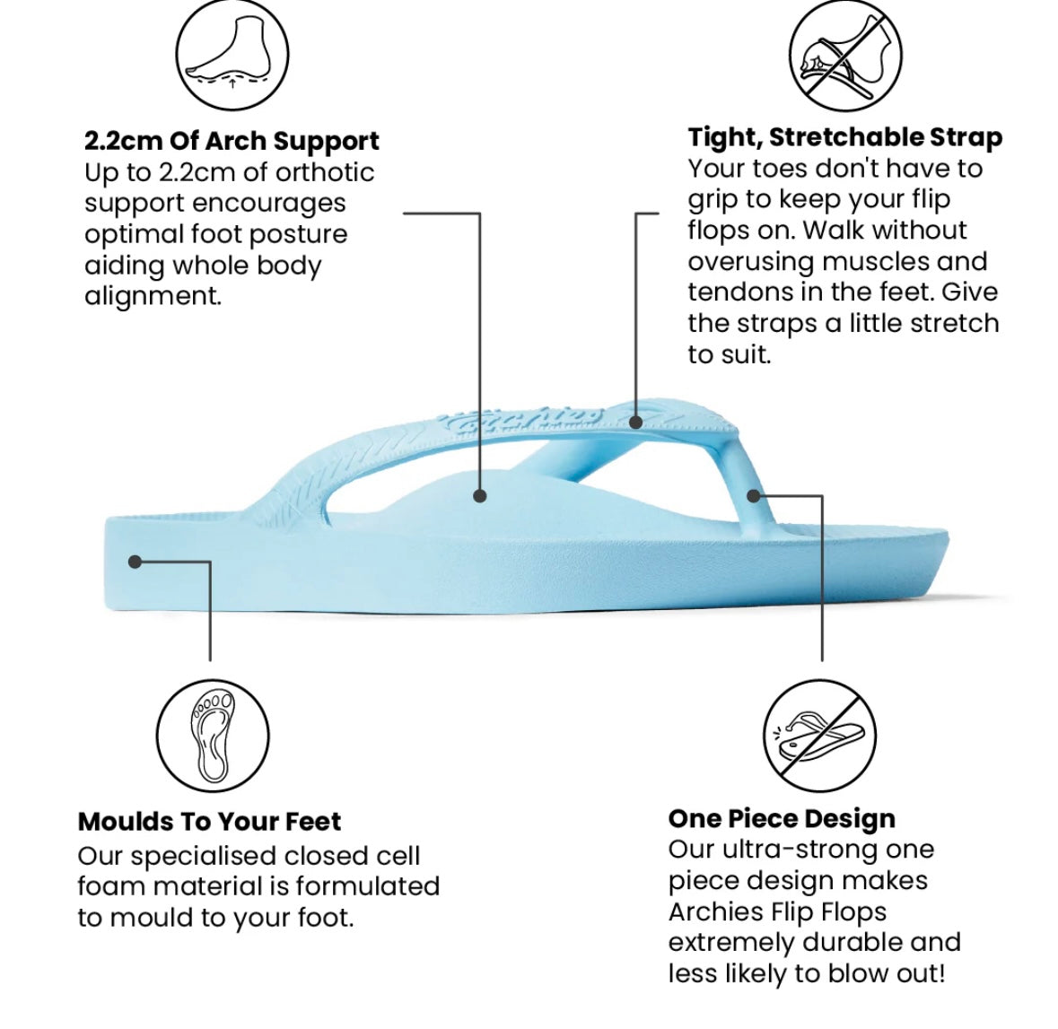 Archie’s Orthotic Flip Flops